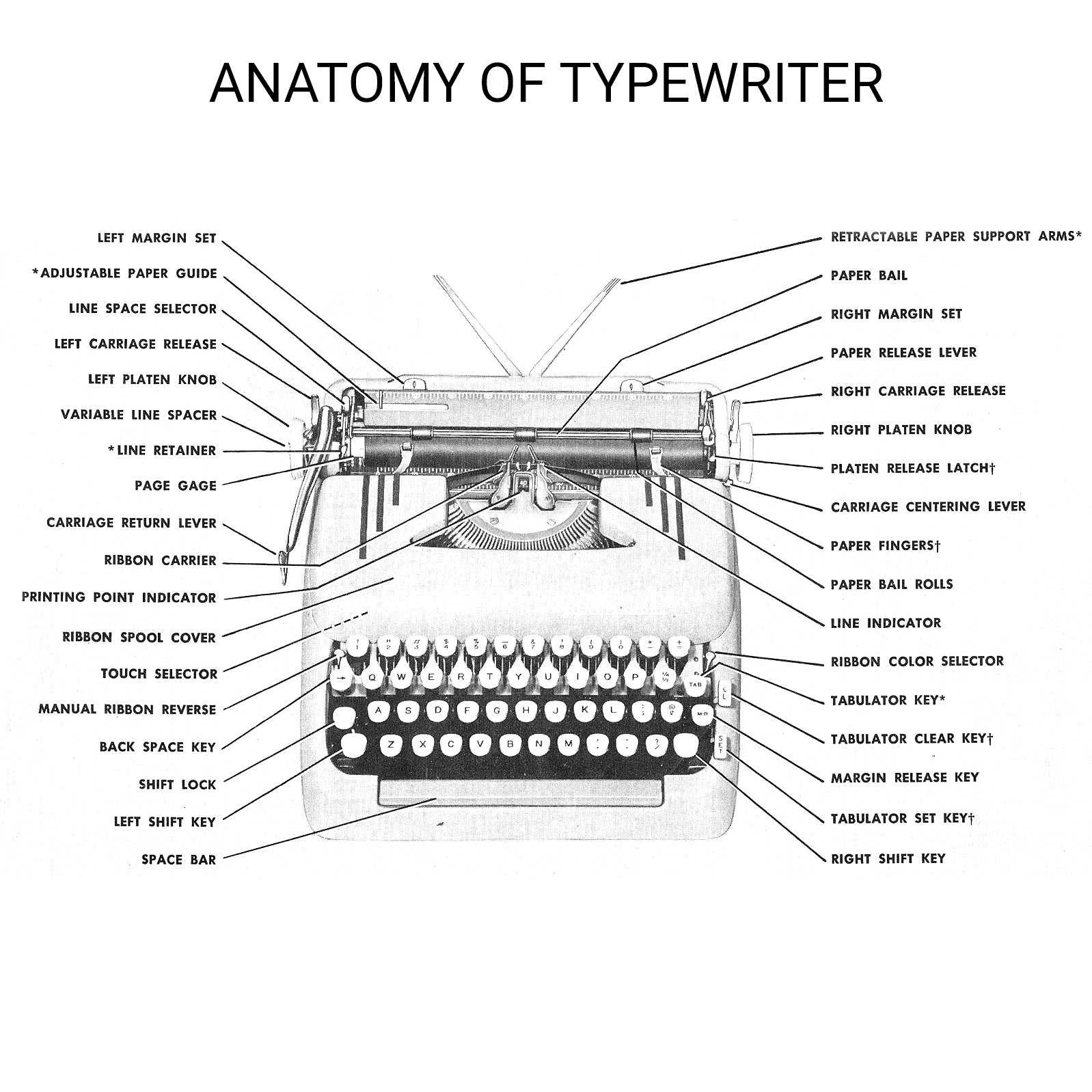 typewriter parts diagram