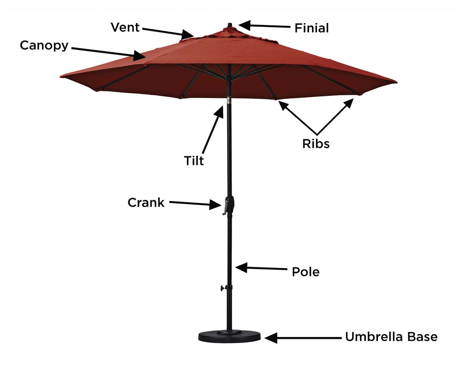 umbrella parts diagram