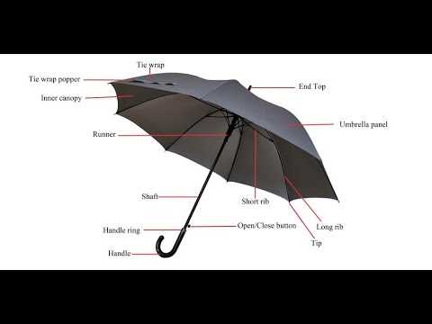 umbrella parts diagram