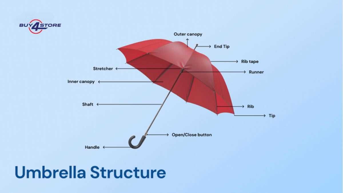 umbrella parts diagram