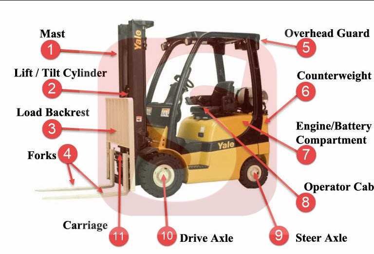 unicarriers forklift parts diagram