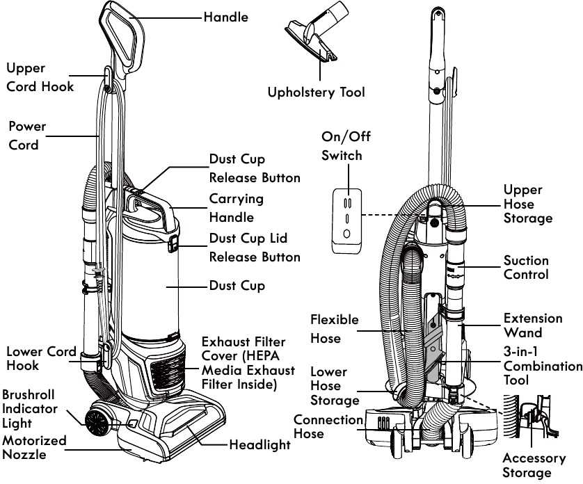 upright vacuum hoover windtunnel parts diagram