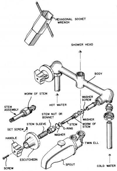 valley faucet parts diagram