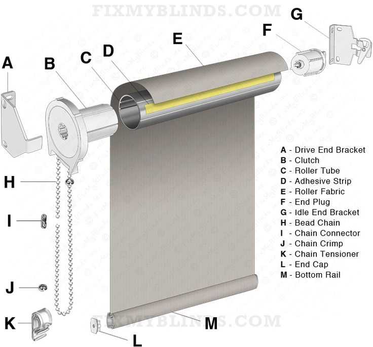 venetian blind parts diagram