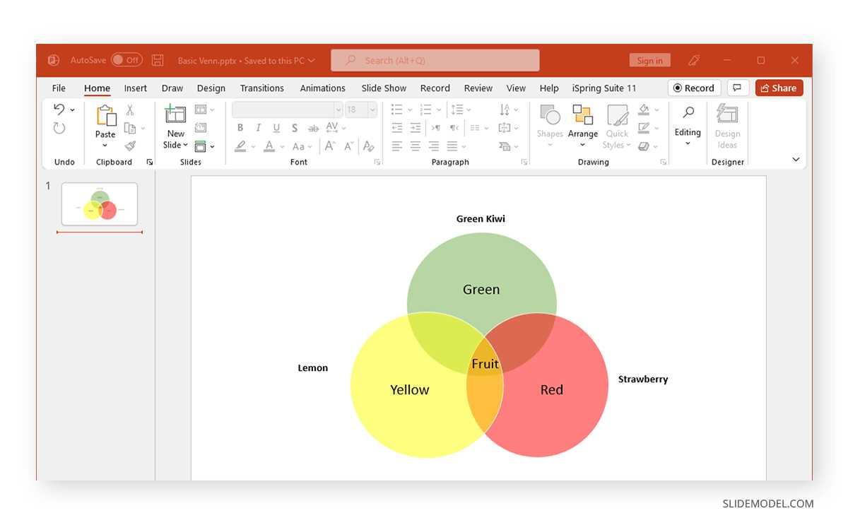 venn diagram trees and body parts