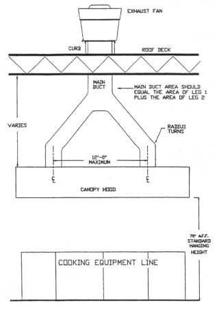 vent a hood parts diagram