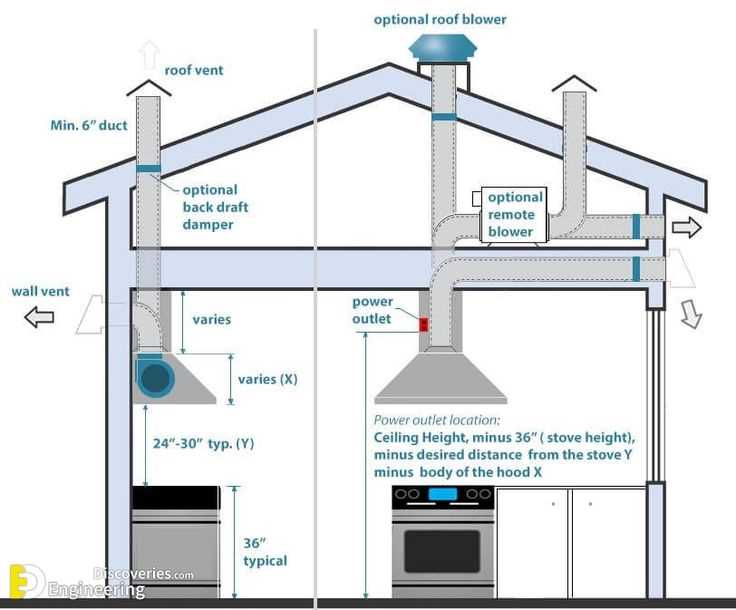 vent hood parts diagram