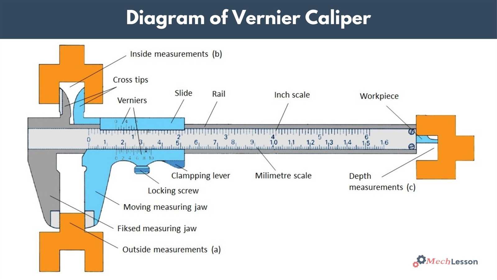 vernier caliper parts diagram