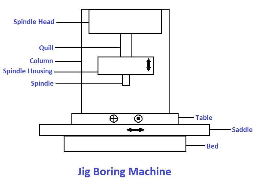 vertical milling machine diagram with parts name