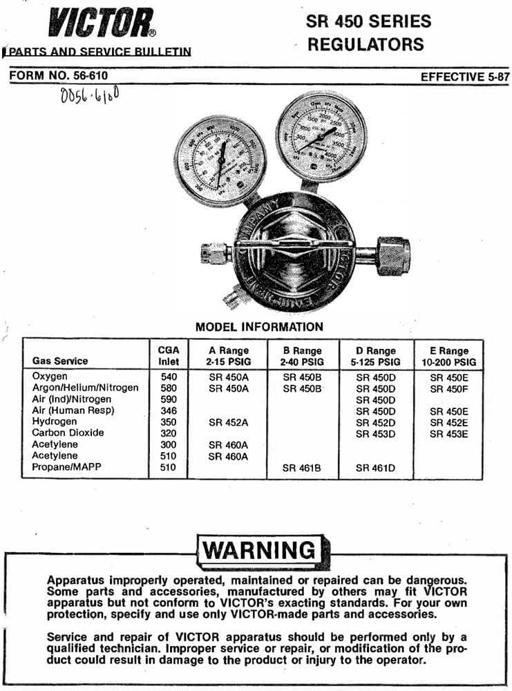 victor ca2460 parts diagram