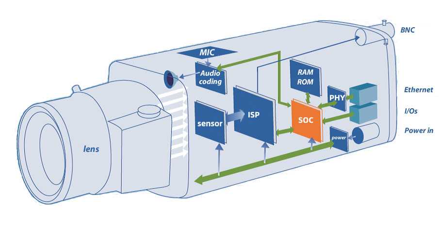 video camera parts diagram