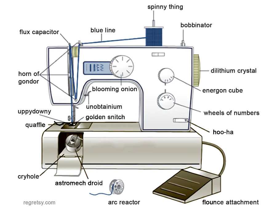 vintage singer sewing machine parts diagram