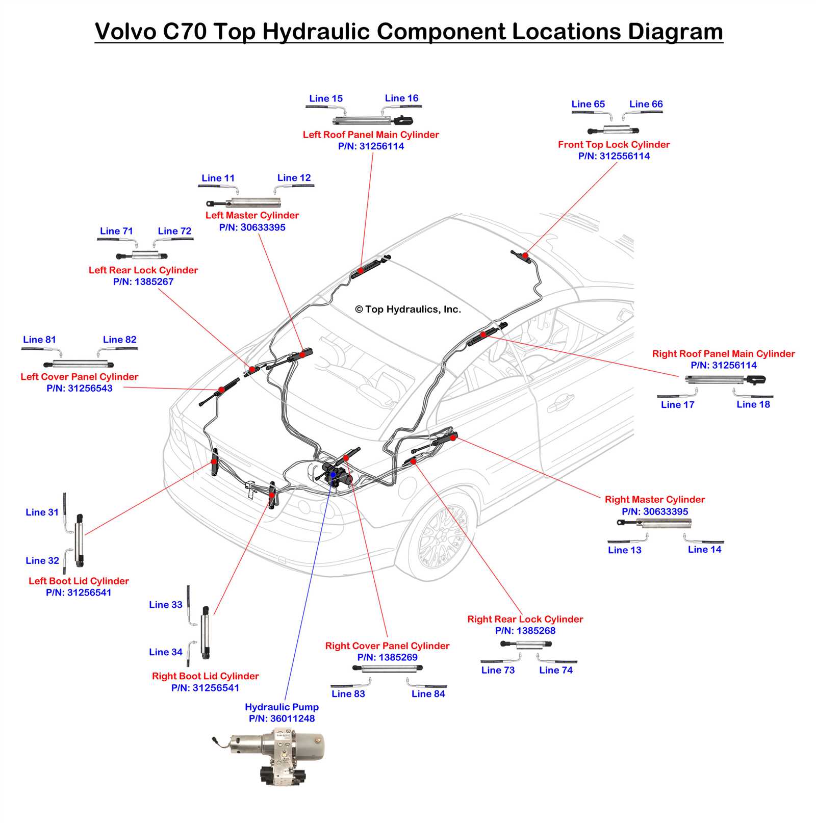 volvo c70 parts diagram