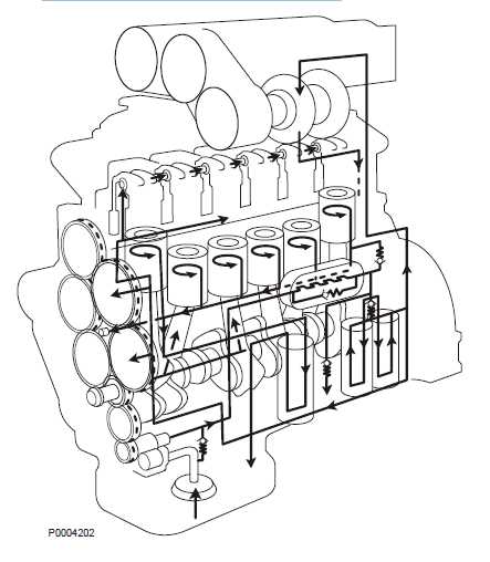 volvo d13 engine parts diagram