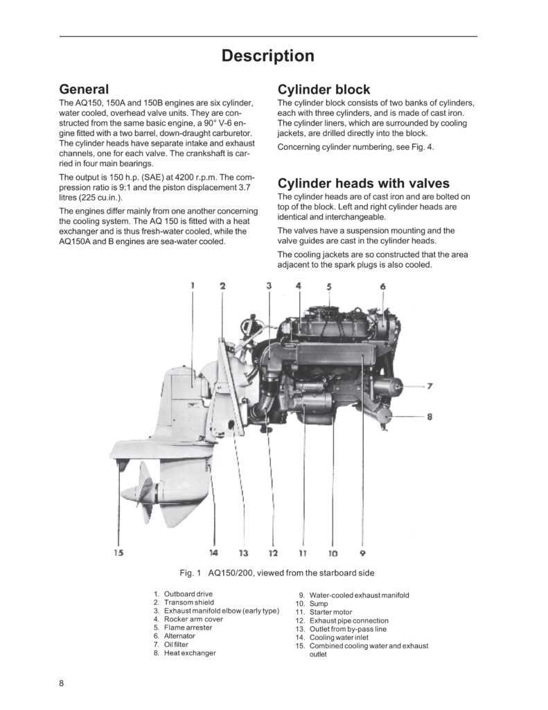 volvo penta 5.0 parts diagram