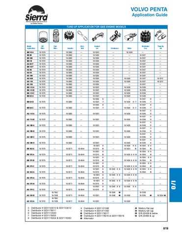 volvo penta 5.7 parts diagram