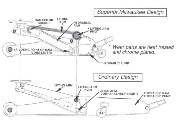 walker jack parts diagram