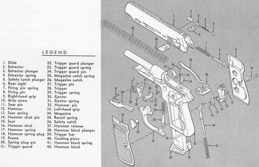 walther pp parts diagram