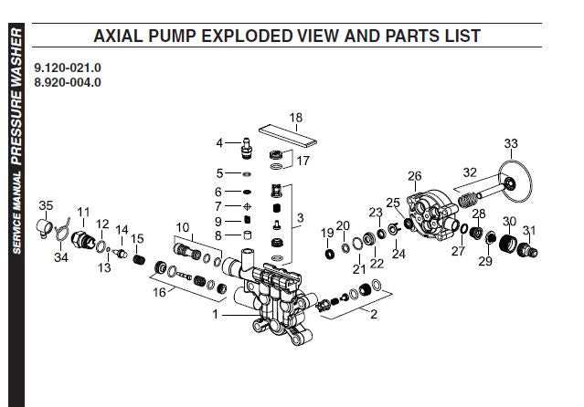 washer diagram parts