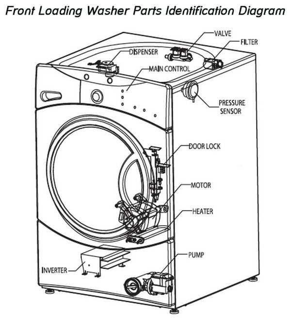 washer machine parts diagram