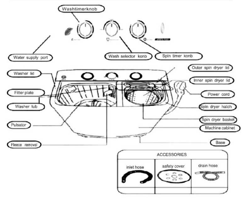 washer machine parts diagram