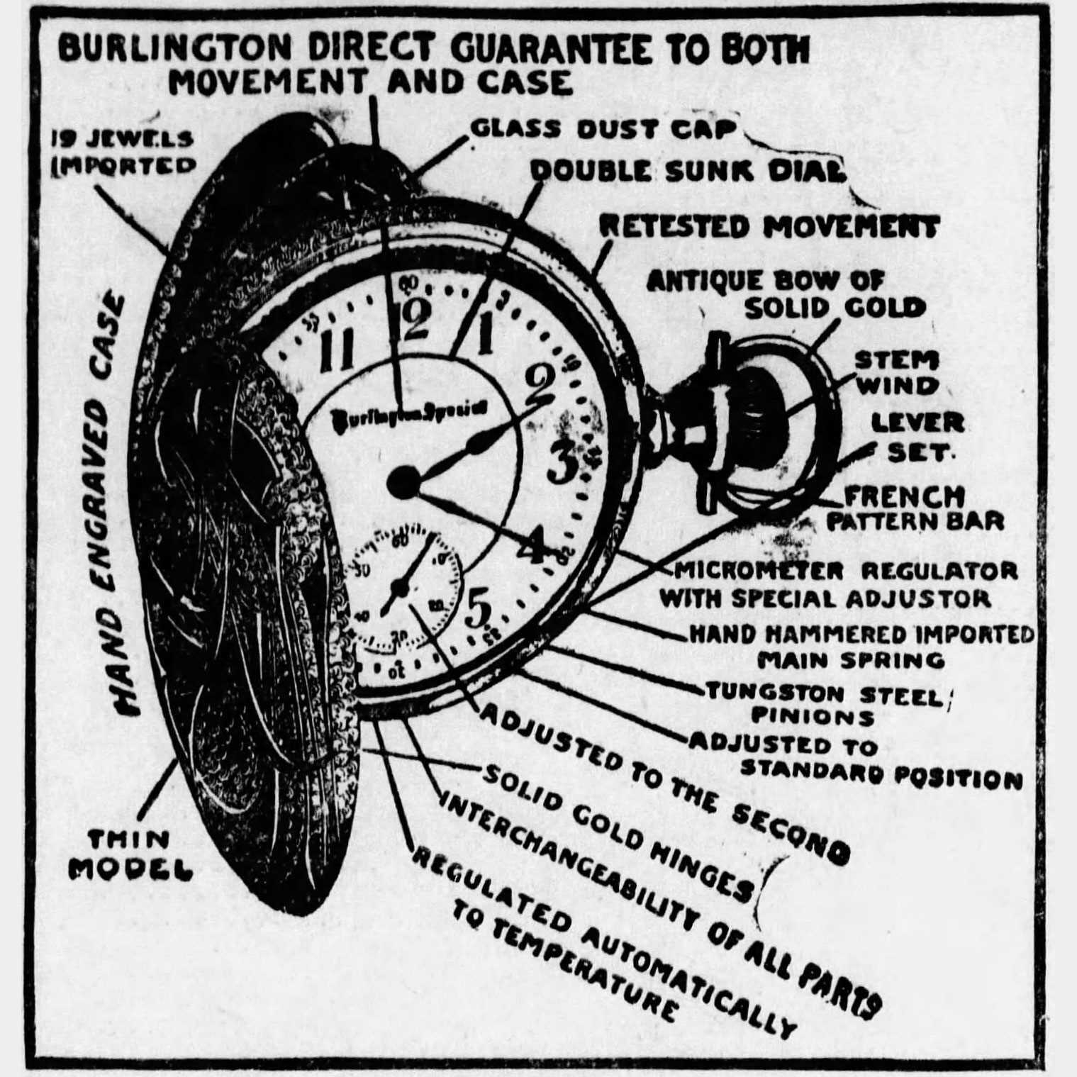 watch diagram part by part