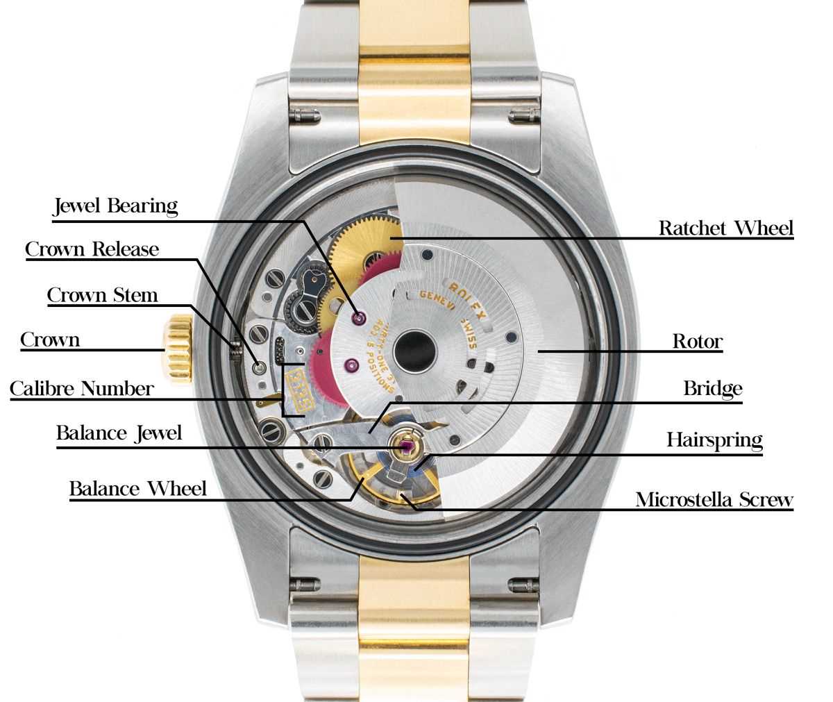 watch movement parts diagram