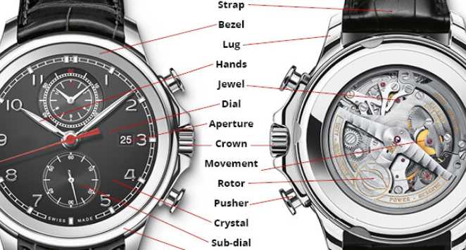 watch movement parts diagram