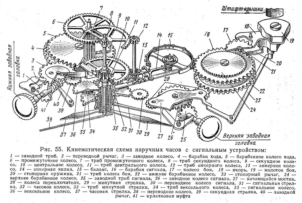 watch movement parts diagram