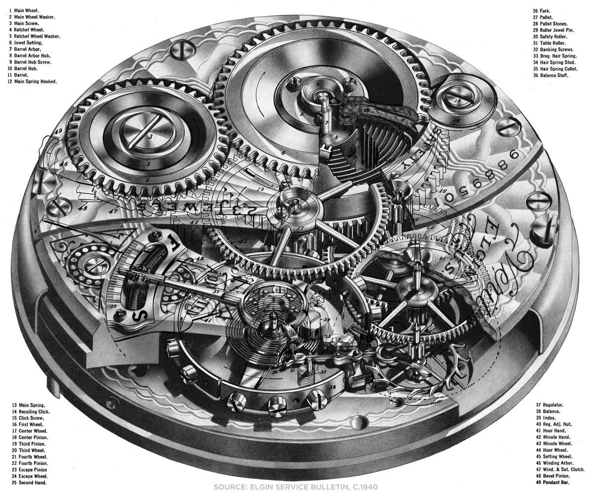 watch parts diagram