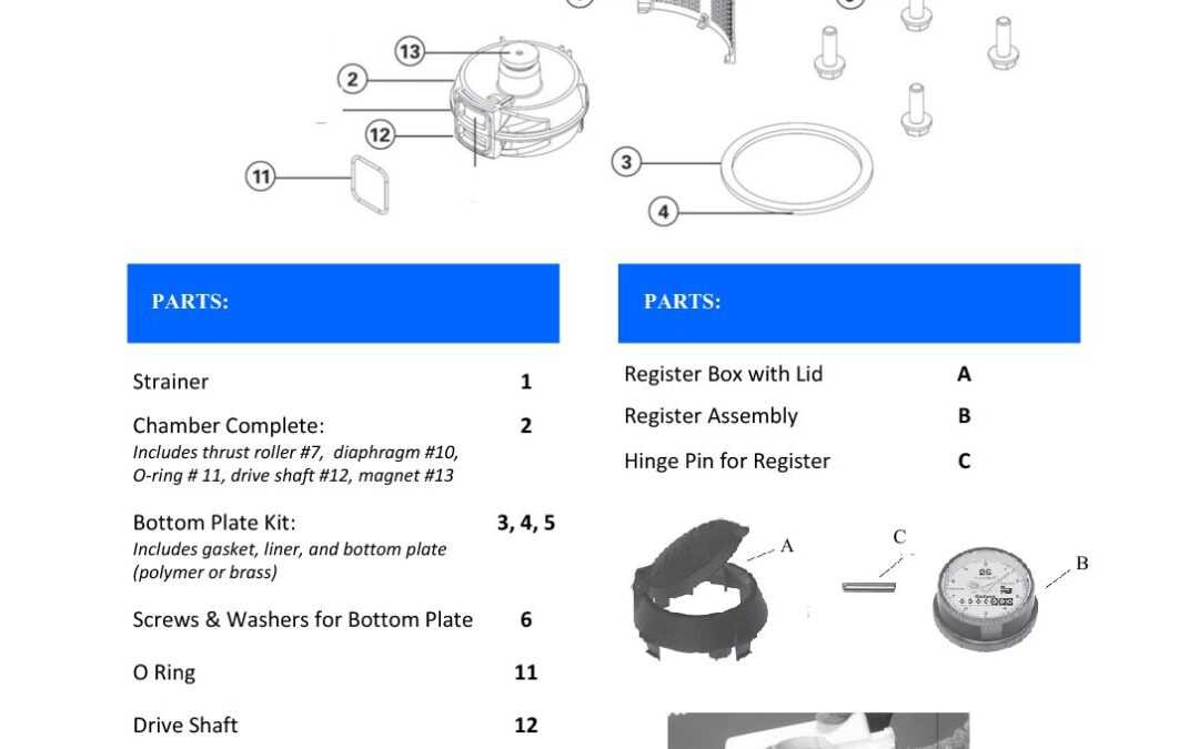 water meter parts diagram