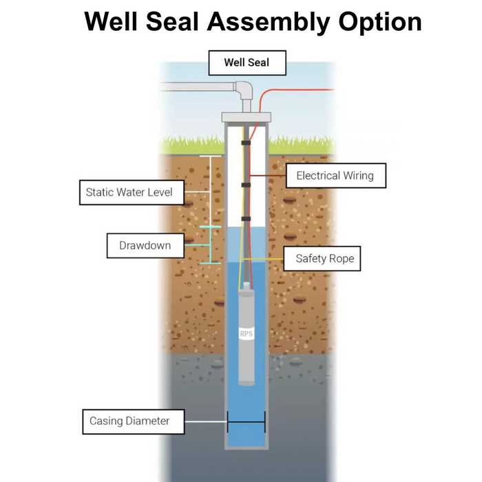 water well pump parts diagram