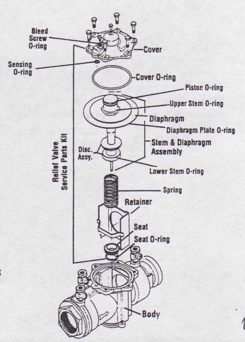 watts backflow preventer parts diagram