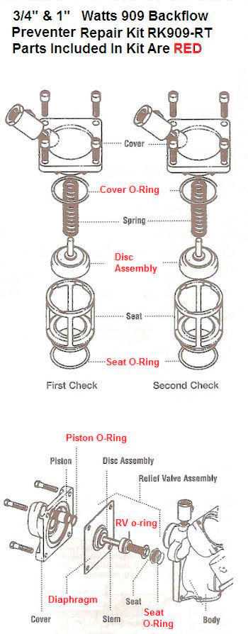 watts backflow preventer parts diagram