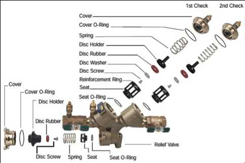 watts backflow preventer parts diagram