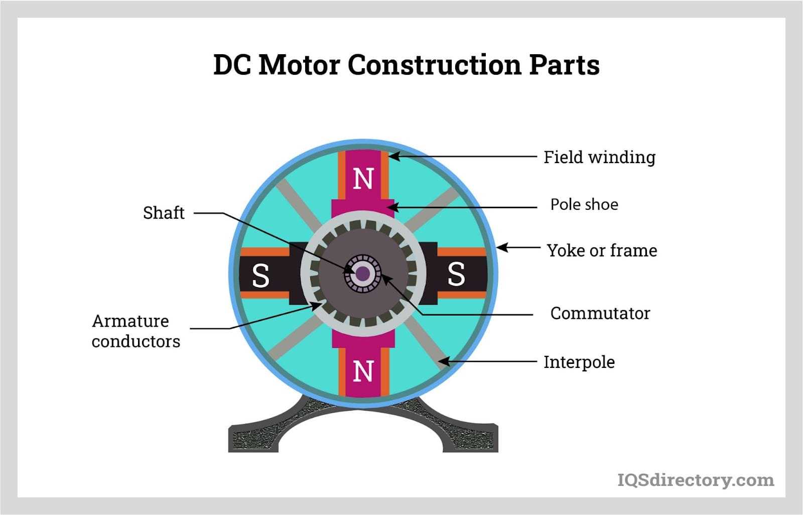 weg motor parts diagram