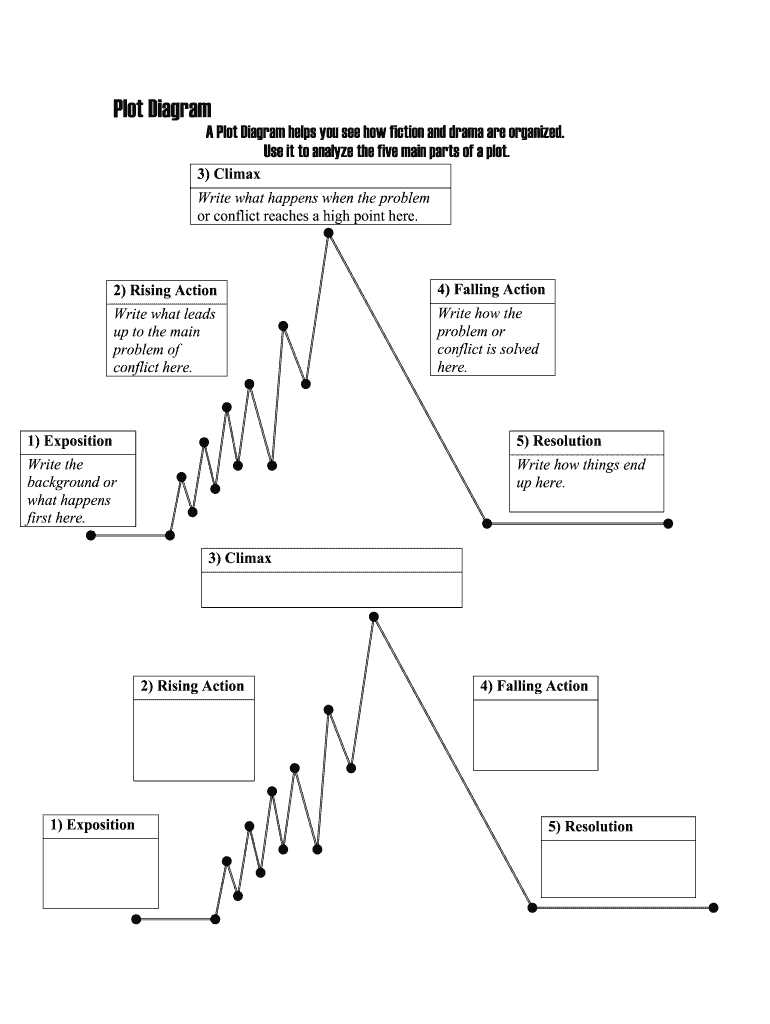 what are the five parts of a plot diagram