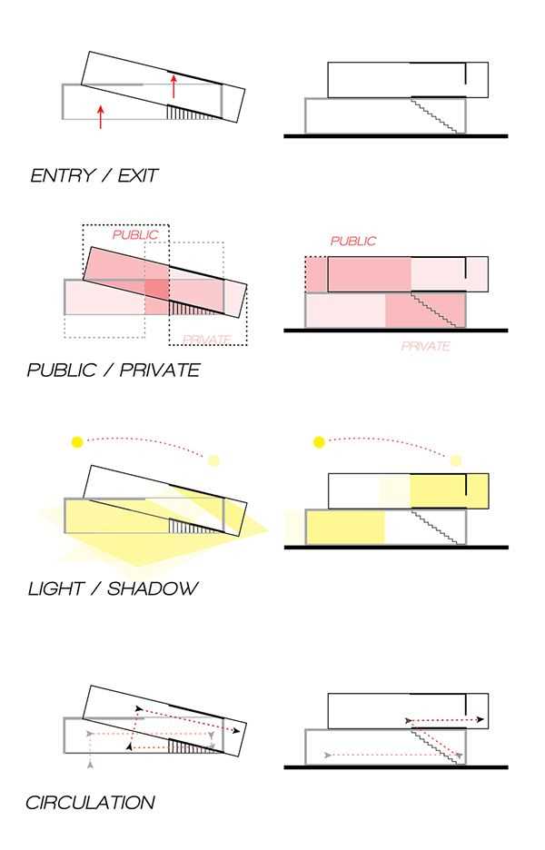 what is a parti diagram