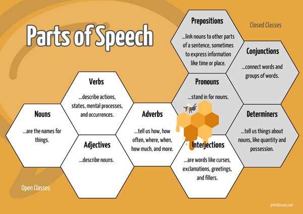 what part of speech is diagram