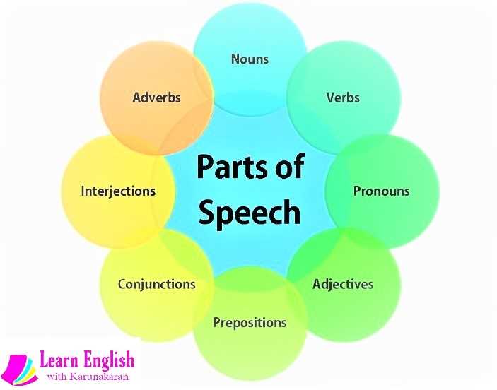 what part of speech is diagram