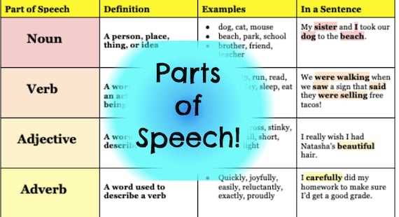 what part of speech is diagram