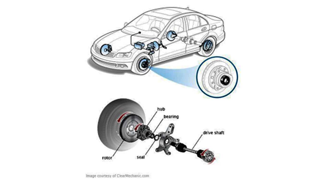 wheel hub assembly parts diagram