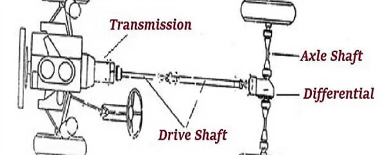 wheel hub assembly parts diagram