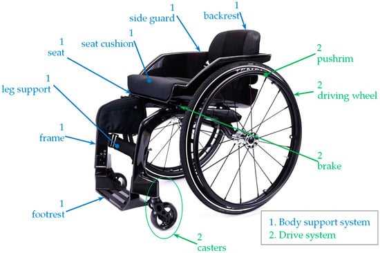 wheelchair parts diagram