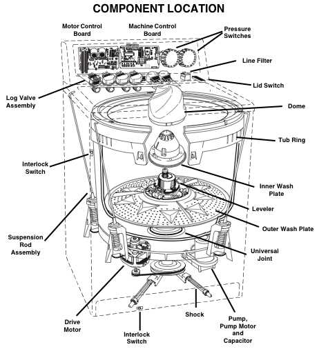 whirlpool washer ultimate care ii parts diagram