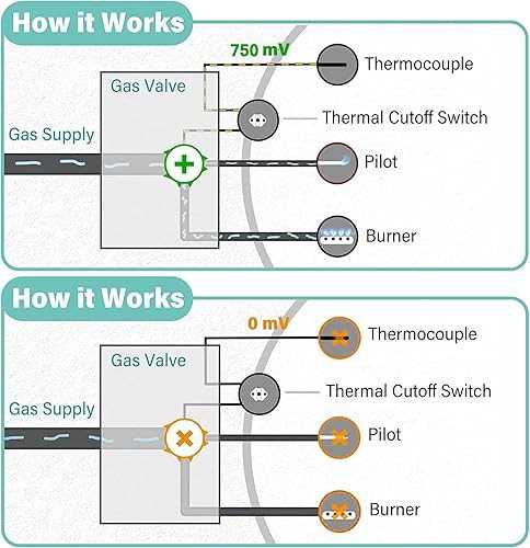 whirlpool water heater parts diagram