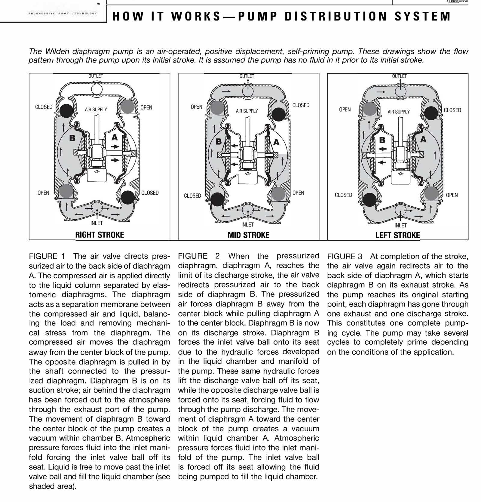 wilden pump parts diagram