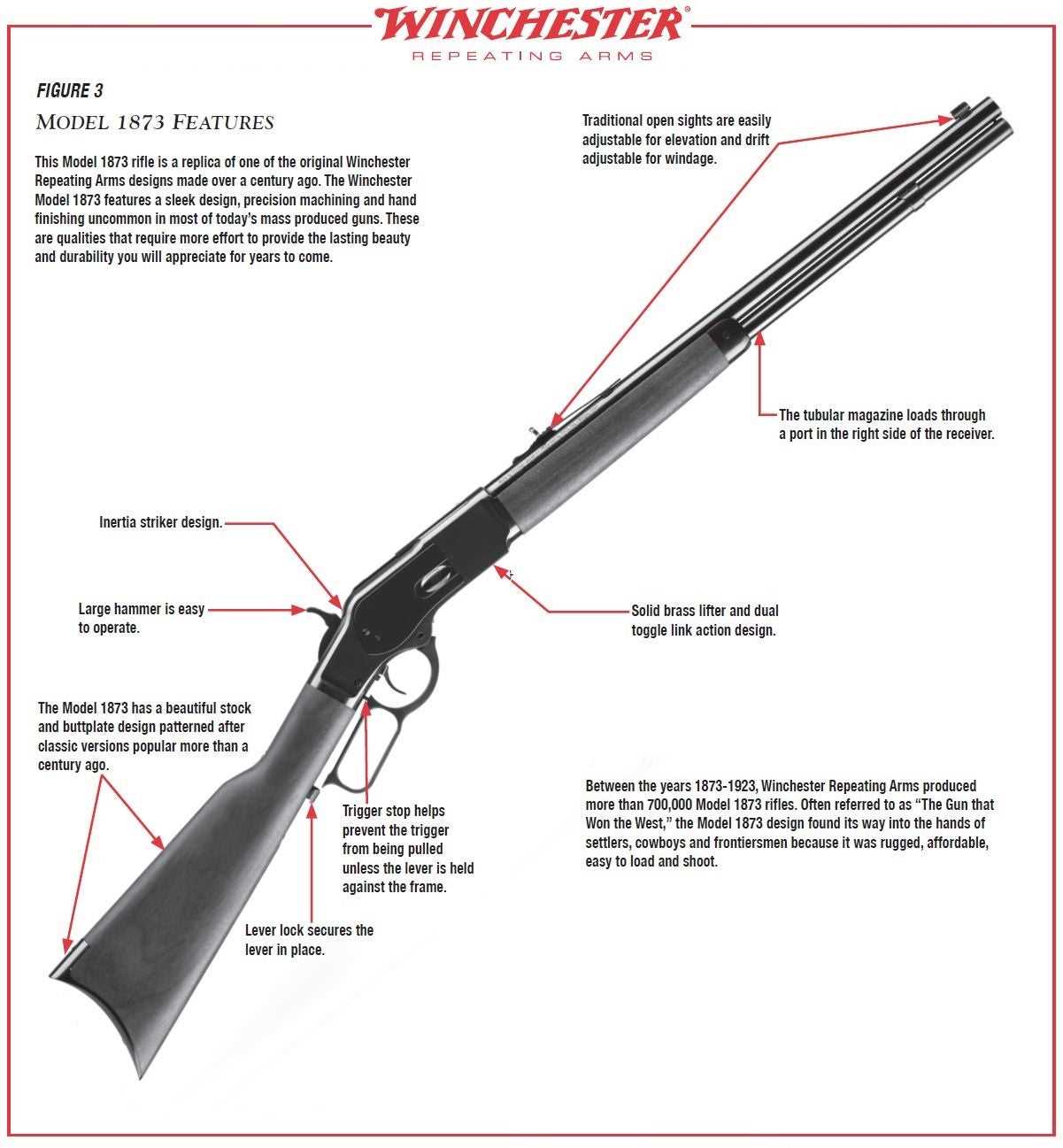 winchester sxp parts diagram