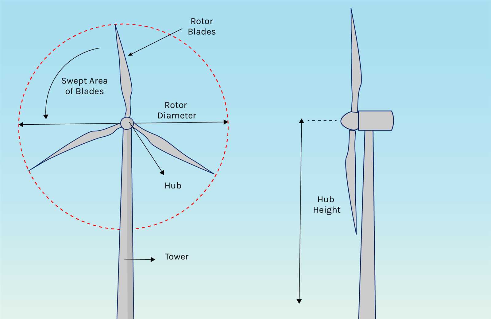 wind turbine parts diagram