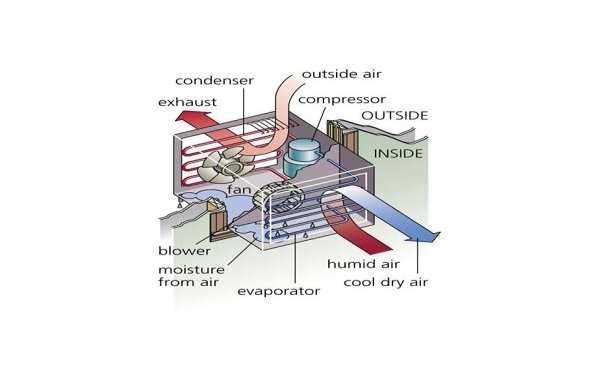 window ac unit parts diagram